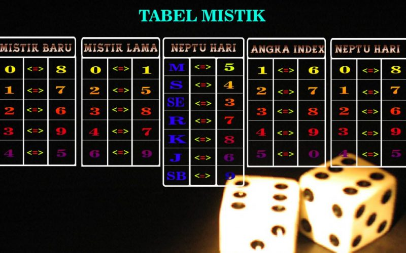 angka mistik togel dan pola